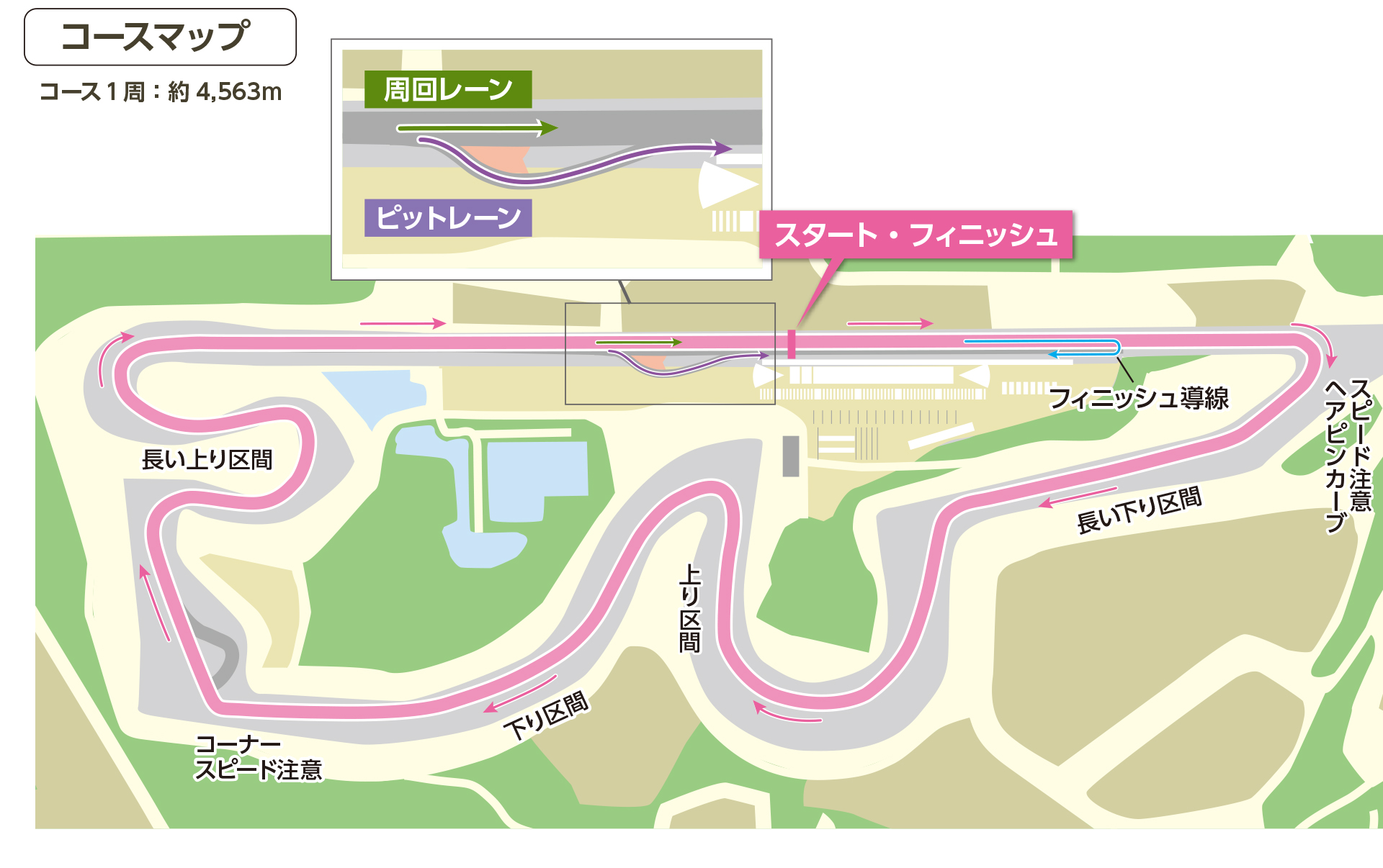 コースマップ