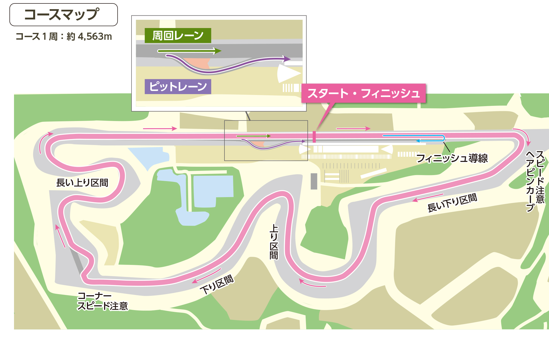 コースマップ